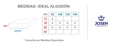 Medidas Colchon IDEAL Algodon