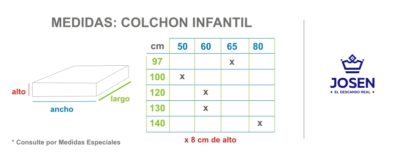 Medidas Colchon INFANTIL