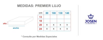 Medidas Colchon PREMIER LUJO