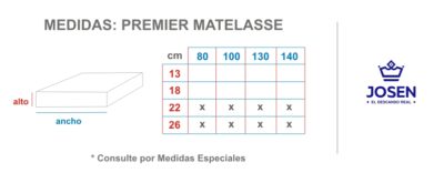 Medidas Colchon PREMIER MATELASSE_