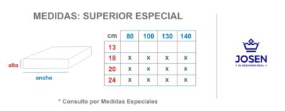 Medidas Colchon SUPERIOR ESPECIAL