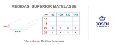 Medidas Colchon SUPERIOR MATELASSE_