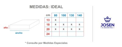 Medidas Colchon IDEAL